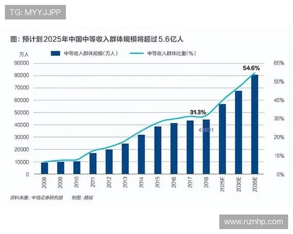 体育旅游市场中中等收入群体的消费特征